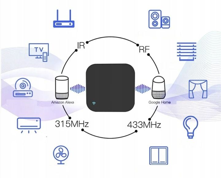 Tuya - Uniwersalny Kontroler WiFi pilotów IR RF rolet podczerwień zdjęcie 10