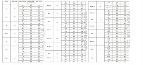 Wkładka gwintowa M 6×1-1,5D na Arena.pl