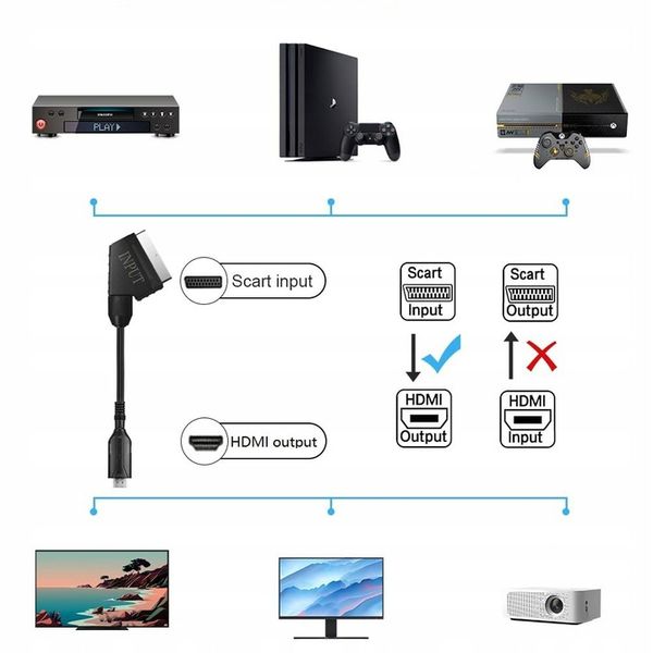 Kabel adapter konwerter z Euro Scart do HDMI zdjęcie 8