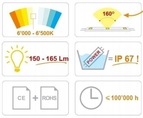 MODUŁ 3xDIODA LED SMD5730 0,5w/12V BBIAŁA ZIMNA na Arena.pl