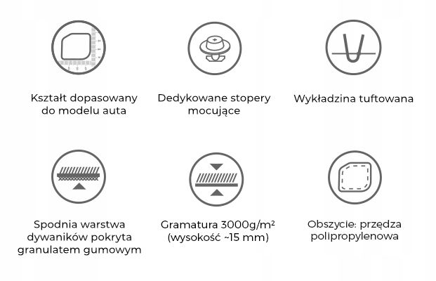 Dywaniki welurowe Premium MAZDA 6 2013- zdjęcie 7