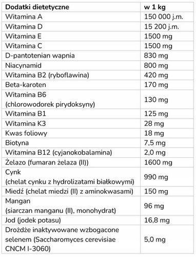 DODATEK DO BARF dla psów i kotów NOMAK, witaminy, drożdże piwne, 800 g na Arena.pl