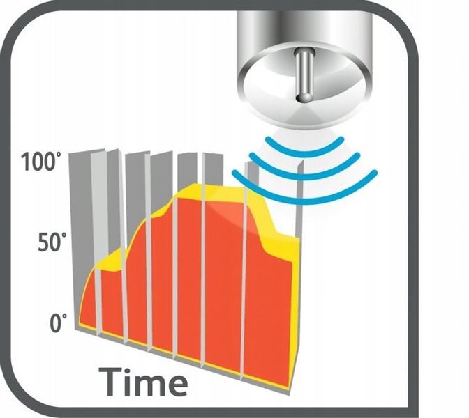 Multicooker TEFAL Fuzzy Led RK7051 zdjęcie 3