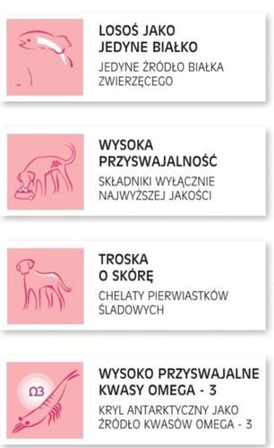 Arion H&C Hypoallergenic 12 kg na Arena.pl