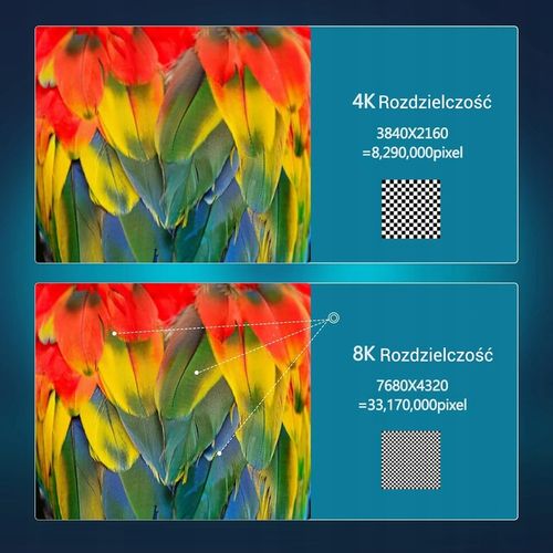 Kabel Przewód HDMI - HDMI 2.1 8K 60HZ 4K 120HZ 48Gbps 7680 x 4320 pix na Arena.pl