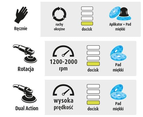 pasta polerska do lakieru menzerna sfp 3800 pad polerski finish e-lakiernik na Arena.pl