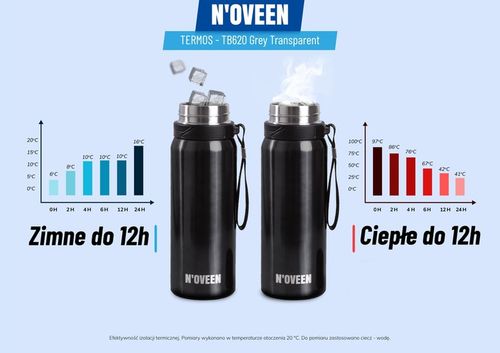 BIDON TERMOS BUTELKA KUBEK TERMICZNY Z UCHWYTEM NA KAWĘ HERBATĘ 700ML SITKO na Arena.pl