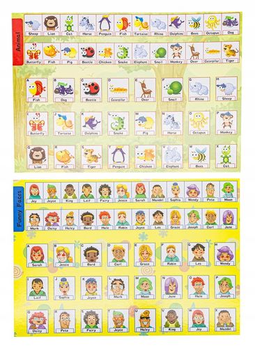 Edukacyjna GRA PAMIĘCIOWA Zgadnij Kto to? PRZENOŚNA WALIZKA 8 PLANSZ na Arena.pl