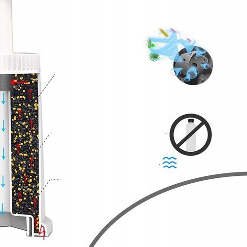 Filtr węglowy do wody do ekspresu do kawy SAGE BES008 ZESTAW 4SZT na Arena.pl