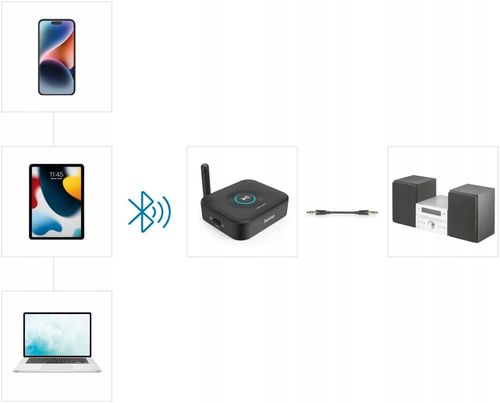 Adapter Bluetooth Hama 00205321 na Arena.pl