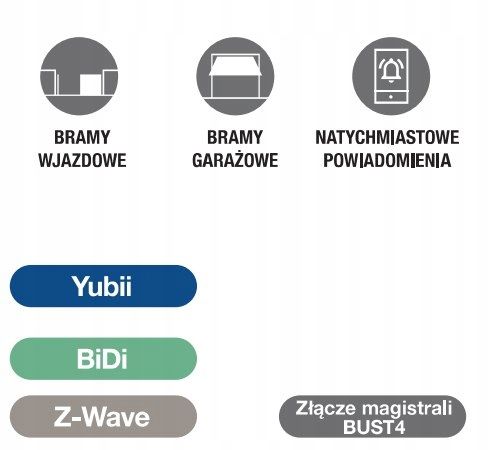 Interfejs NICE IBT4ZWAVE zdjęcie 5