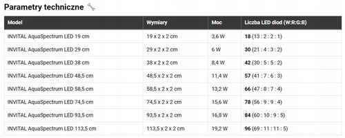 INVITAL AquaSpectrum LED 11,4W 48,5cm na Arena.pl