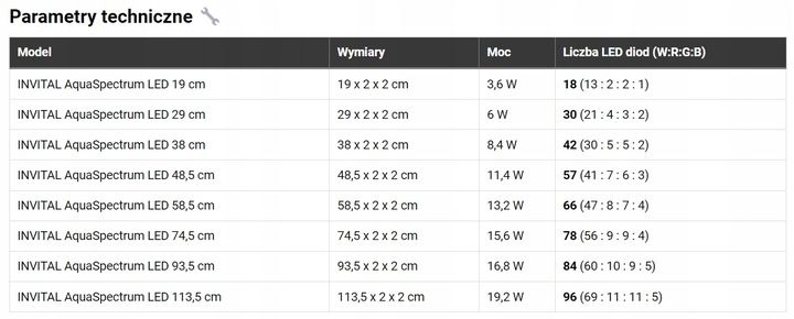 INVITAL AquaSpectrum LED 11,4W 48,5cm zdjęcie 7
