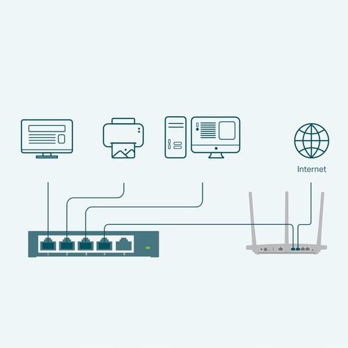 Switch TP-Link 5p TL-SG105E (5x10/100/1000Mbit) na Arena.pl