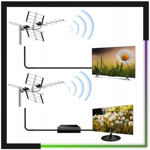 Antena do TV naziemnej DVB-T2 COMBO MUX-8 VHF/UHF zewnętrzna 4K LTE na Arena.pl