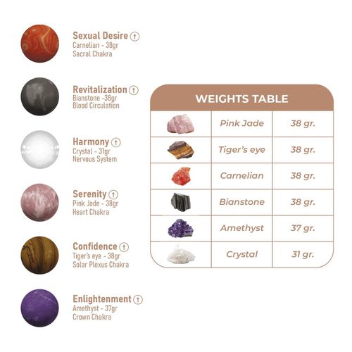 Harmony Stones na Arena.pl