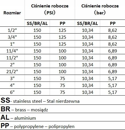 Złącze CAMLOCK 2 cale TYP C na wąż 1 1/2" (38mm) Kamlok Zbiornik MAUSER IBC na Arena.pl