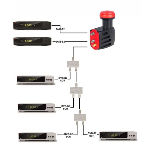 Maclean Konwerter SAT UNICABLE Twin MCTV-762 na Arena.pl