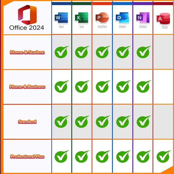 Office Pro Plus 2024 PL | Windows 32/64-bit | Wieczysta Licencja zdjęcie 1