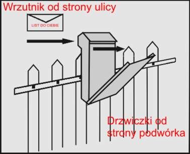 SKRZYNKA NA LISTY PRZELOTOWA DWUSTRONNA W3 + NAPIS na Arena.pl