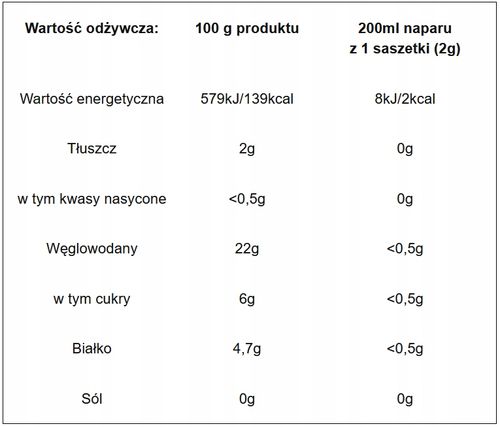 Herbata Na perestaltyke jelit ekspresowa 40 g na Arena.pl