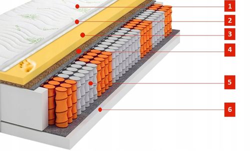 Materac ALOE VERA VISCO KOKOS 160x200 7 Stref LUX na Arena.pl