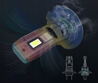 ŻARÓWKI LED i7s H7 CSP LIGHT PRO HOMOLOGACJA E8 RETRIFY CANBUS READY