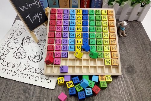 Zestaw edukacyjny do nauki tabliczki mnożenia 99 na Arena.pl