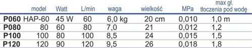 Pompa membranowa HAP-80 Hailea na Arena.pl