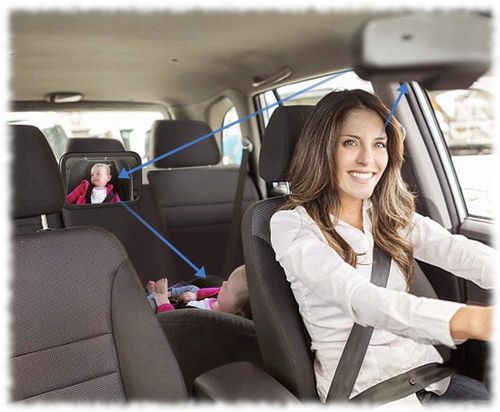 lusterko do obserwacji dziecka w podróży aucie na Arena.pl