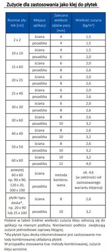 Klej hydroizolacja do płytek ATLAS PLUS S2 HYDRO 15 kg na Arena.pl