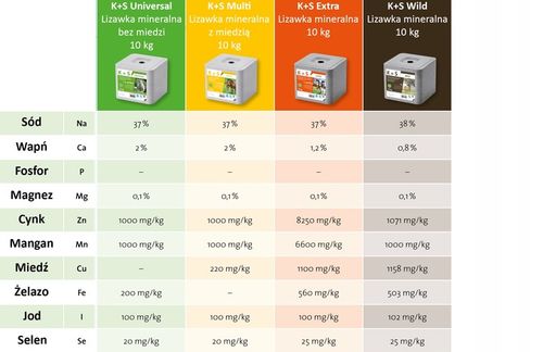 Lizawka solna dla owiec K+S UNIVERSAL SHEEP 10 kg na Arena.pl