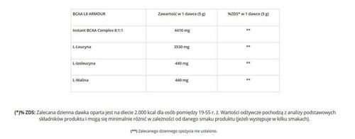 GenLab - BCAA L8 Armour Powder - 240 g Grejpfrut na Arena.pl