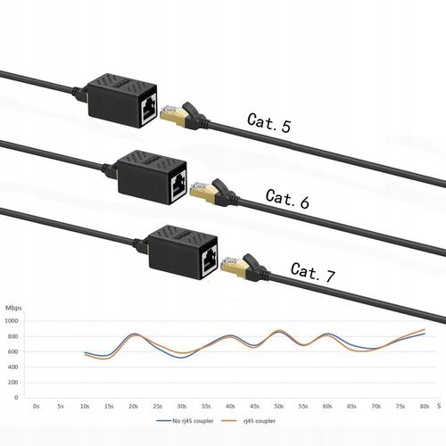 Złączka przedłużka sieciowa złącze RJ45-RJ45 lan KAT.5/6/7 1000Mb/s 8szt na Arena.pl