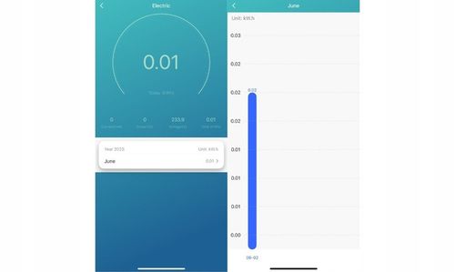 Inteligentne gniazdko WiFi Sone z funkcją pomiaru energii 16A 3680W na Arena.pl