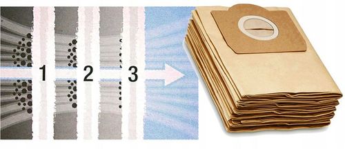 10x WORKI + FILTR PUREY do odkurzacza KARCHER WD2 WD3 KWD3 SE4 SE4001 na Arena.pl