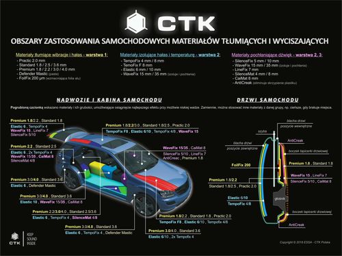 CTK LINEFIX 7 PIANKA WYCISZAJĄCA PREMIUM na Arena.pl