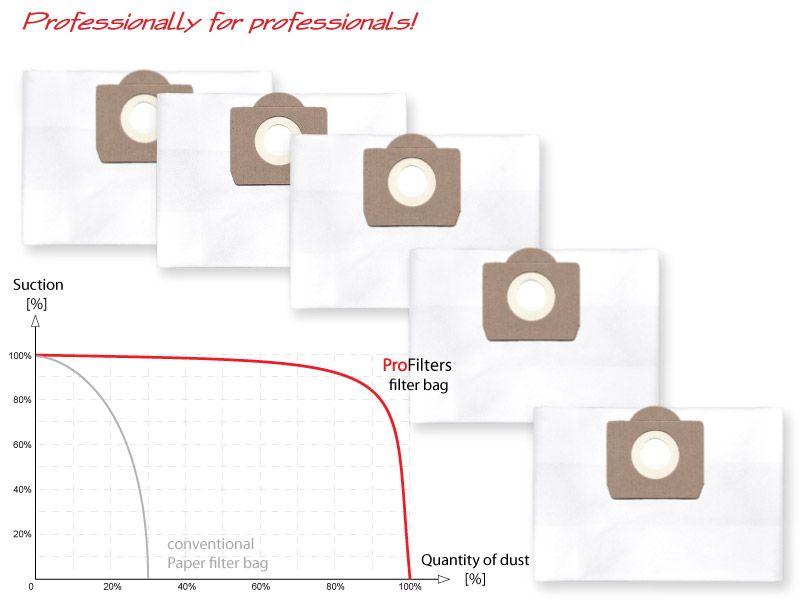 5 Worków do odkurzaczy Einhell DUO 1300A zdjęcie 2