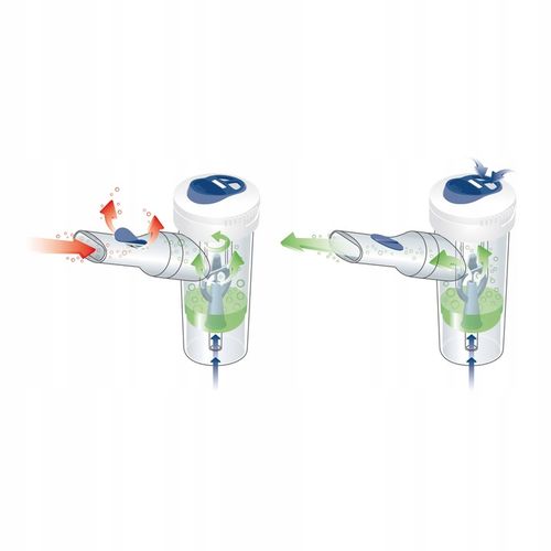 ZESTAW AKCESORIÓW Z NEBULIZATOREM RF7 DUAL SPEED PLUS DO NEBULAIR FLAEM na Arena.pl