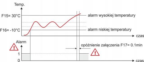 REGULATOR TEMPERATURY TERMOSTAT sterownik czujnik na Arena.pl