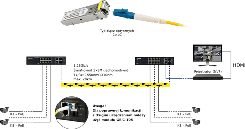 Moduł SFP jednomodowy SM Pulsar GBIC-106 LC 20km na Arena.pl