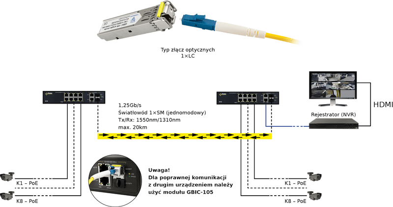 Moduł SFP jednomodowy SM Pulsar GBIC-106 LC 20km zdjęcie 4