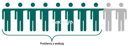 Tabletki Na Dłuższy Seks Viageon 2 Op. + 1 Gratis na Arena.pl