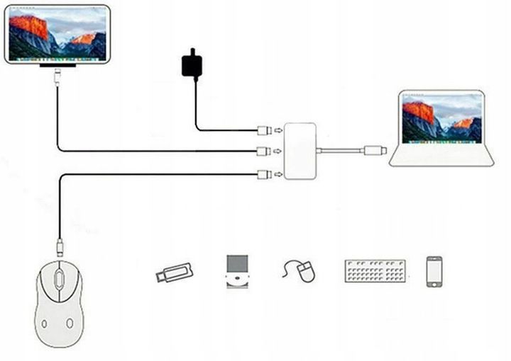 Adapter Przejściówka HUB 3w1 MHL HUB USB C HDMI 4K do MacBook Samsung zdjęcie 12