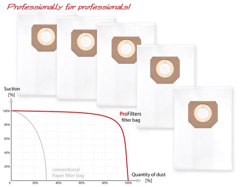 5 Worków do przemysłowych odkurzaczy Milwaukee AS 250 ECP, 2-250 ELCP na Arena.pl