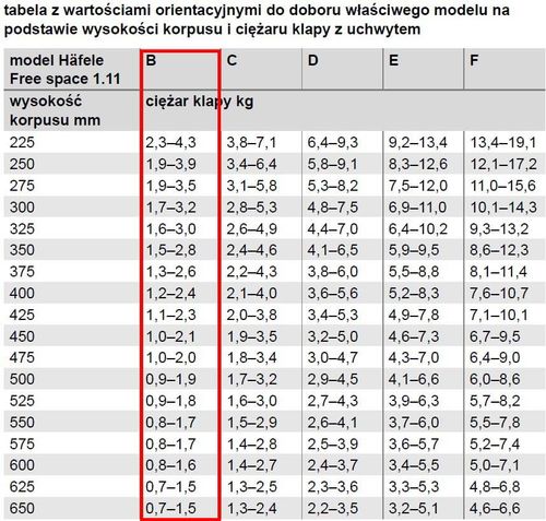 Podnośnik do szafek do klap górny Free Space 1.11 B, Antracyt na Arena.pl