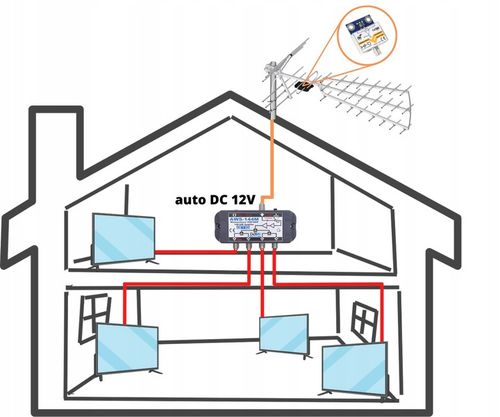Wzmacniacz antenowy DVB-T2 dopuszkowy LNA-177 5G 27dB zasilanie 12V na Arena.pl