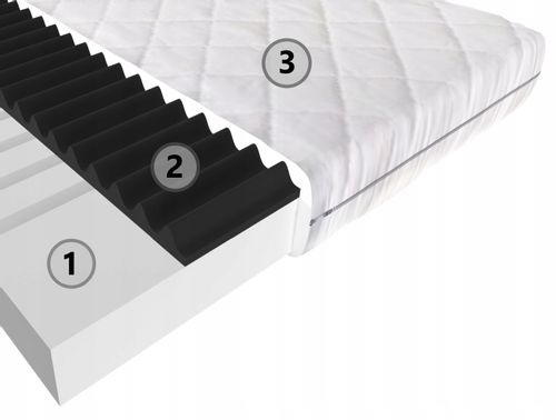 MATERAC CETINA LUKS MASUJĄCY HR 7 STREF 80x190 cm na Arena.pl