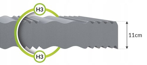 Materac MONOLITYCZNY piankowy 90 x 200 12cm H3PIANKA PROFILOWANA POD CIAŁO na Arena.pl