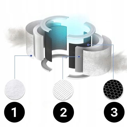 Oczyszczacz powietrza Levoit Core 300S HEPA smog dym smart wifi auto na Arena.pl